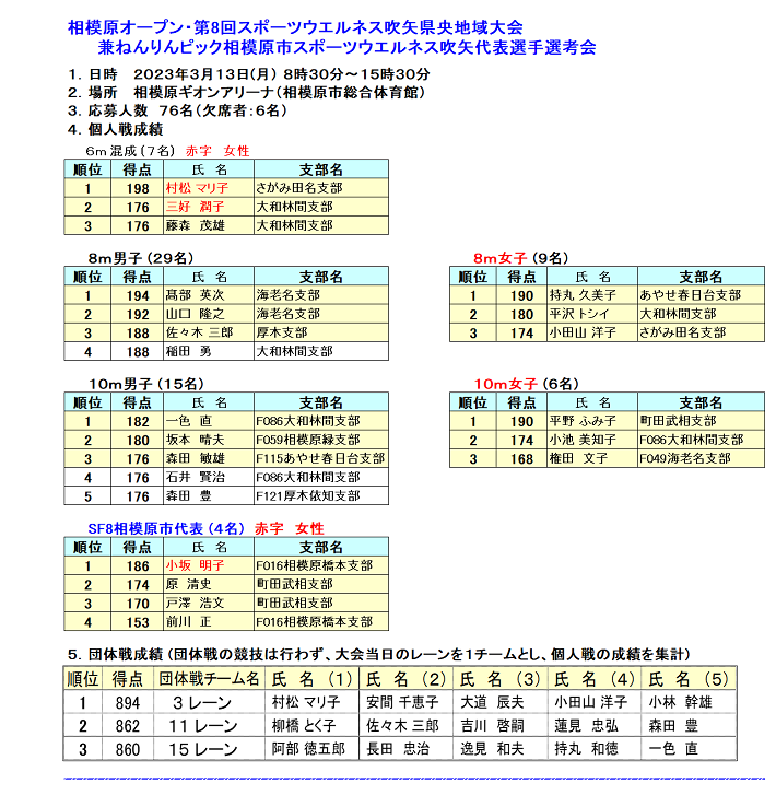 ８県央地域大会