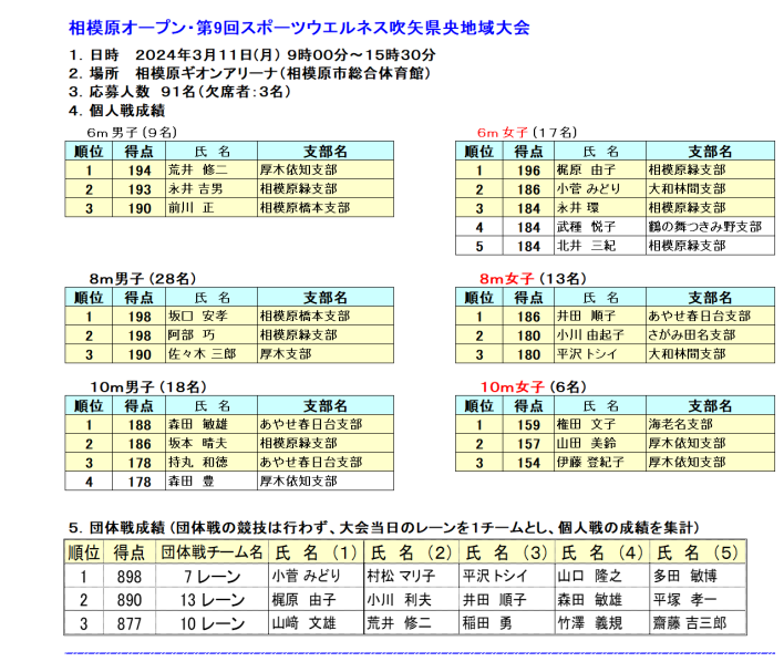 ９県央地域大会