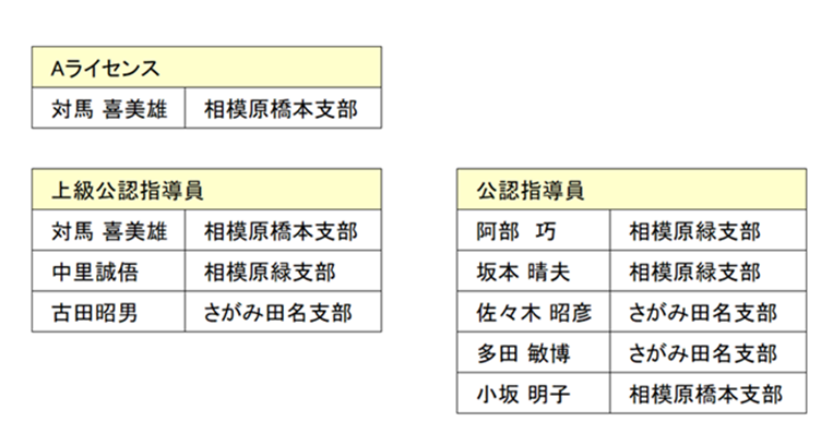 公認指導員情報